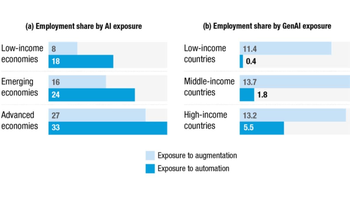 Laporan AI UNCTAD Laporan AI UNCTAD