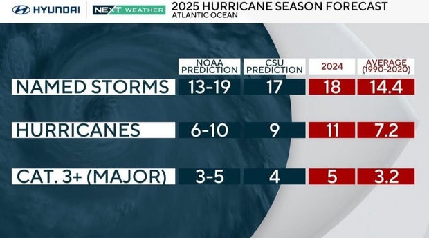 noaa-2025-hurricane-forecast.jpg 