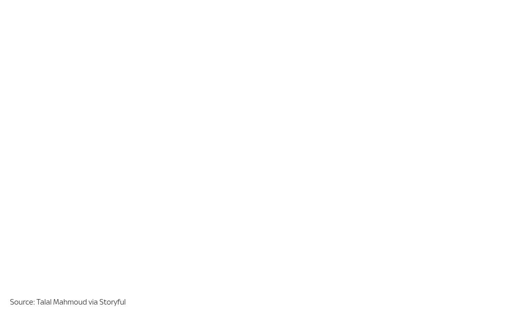 Visualisasi